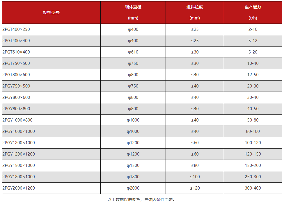 天行电子体育_天行（中国）破碎机型号参数